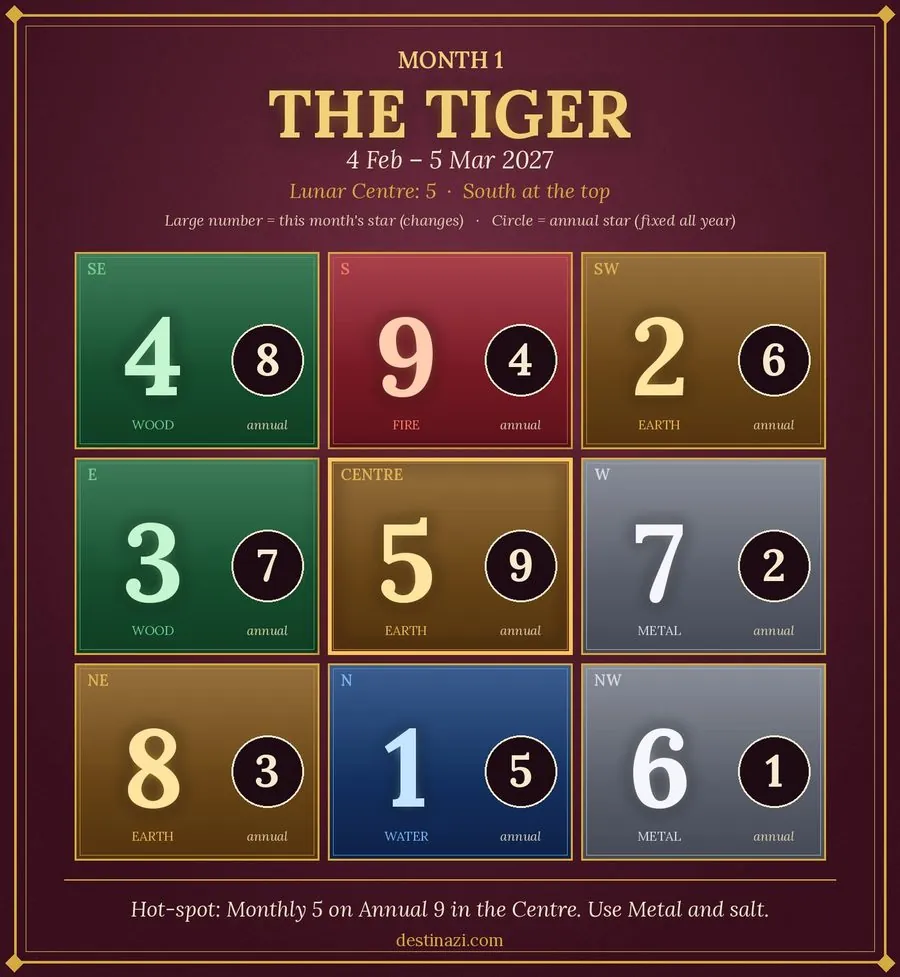 The map of the Tiger month, from the monthly annex